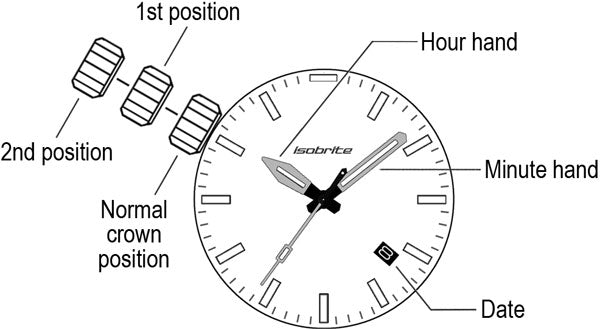 How to Set the Time On Your Watch